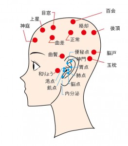 【ヘッドスパ】頭痛に効くツボ